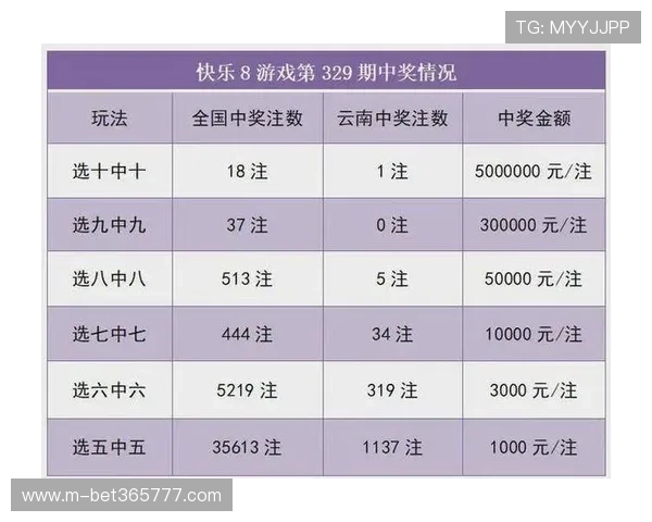 bet官网欢迎你探索最新的彩票玩法和赔率信息带来更多中奖机会